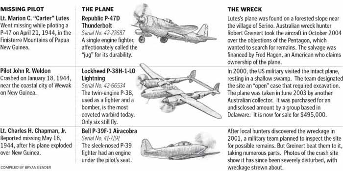 Missing pilots, planes and wrecks.