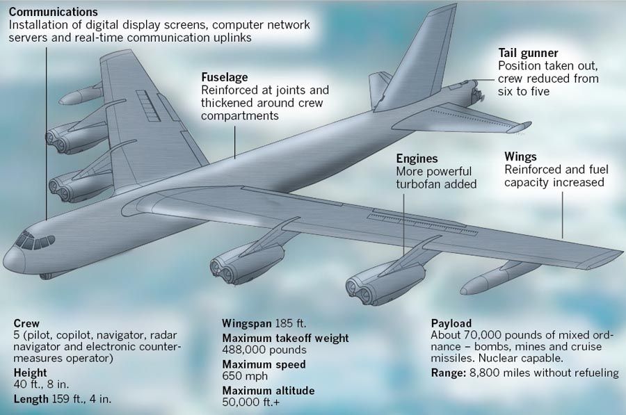 Boeing Company’s B-52 bomber plane, which first flew in 1952, is still flying missions for the Air Force. There are 76 B-52s in the U.S. arsenal – down from 744 in the plane’s heyday – with plans for them to keep flying until 2040. Now engineers and technicians are working on a contract worth up to $11.9 billion to bring the B-52 fleet into the 21st century. The most recent variant of the plane, built from 1960 to 1962, has undergone more than 30 major modifications. — Graphic: Boeing Company/U.S. Air Force.