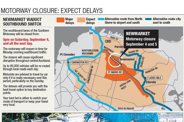Newmarket Viaduct Closure