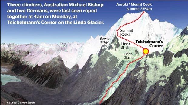 The route taken by three climbers missing on Aoraki/Mount Cook.