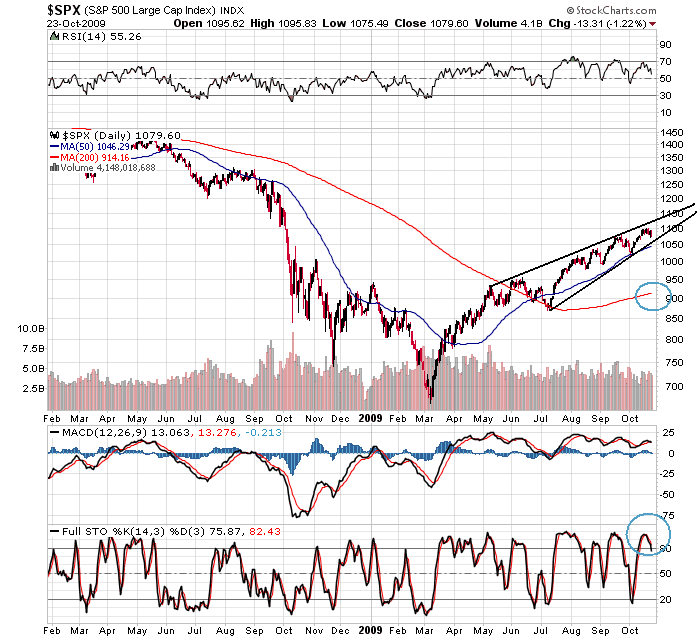 SPX