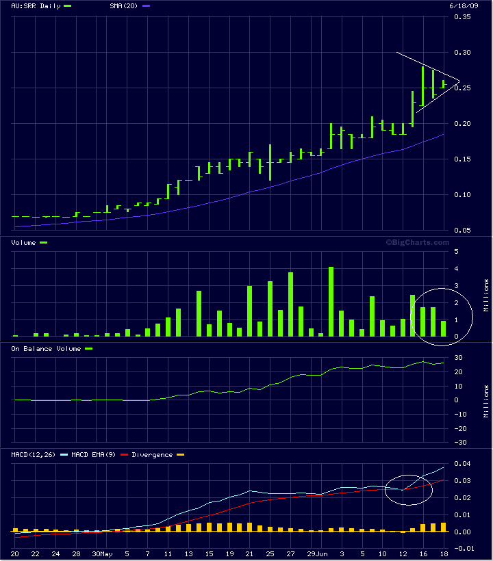 SRR pennant formation