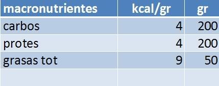 Que tenes que comer para ser un Fisiculturista