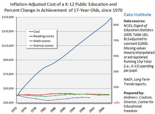 Cost-of-a-K-12-Public-Education-1.jpg