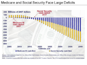 Medicare_Social_Security_Chart.png