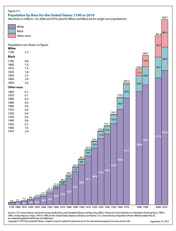 demographics_zps7aac1b37.png