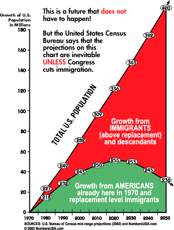 immigrationgraph.gif