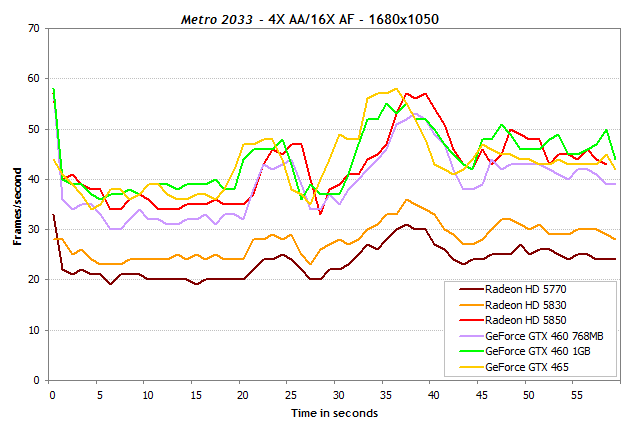 m2033-comparo.gif