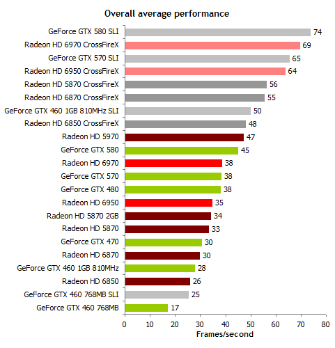 overall-perf.gif