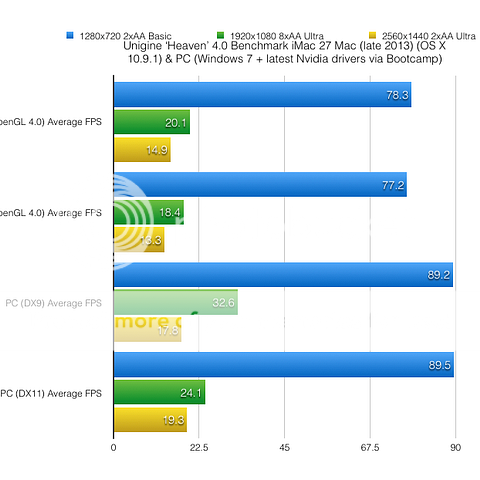 Unigine Heaven Benchmark For Mac